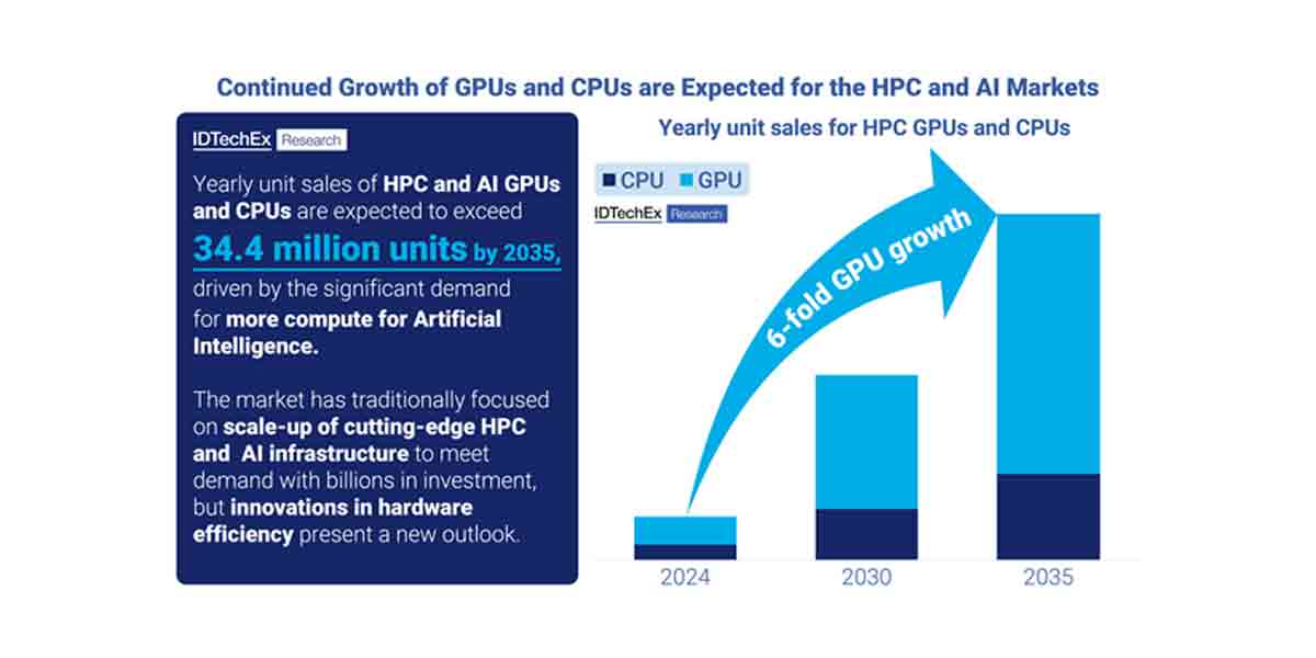 Which AI Hardware Will Rise Above in the Wake of Competing AI Models?