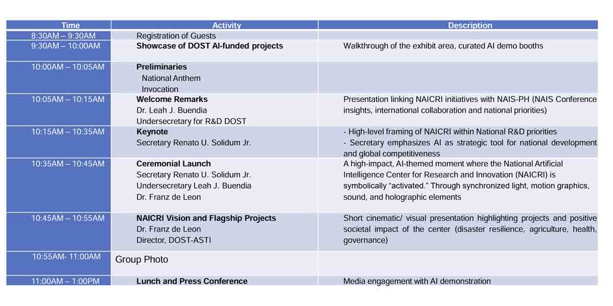 DOST launches NAICRI – the PH central hub for AI research, advanced computing and innovation