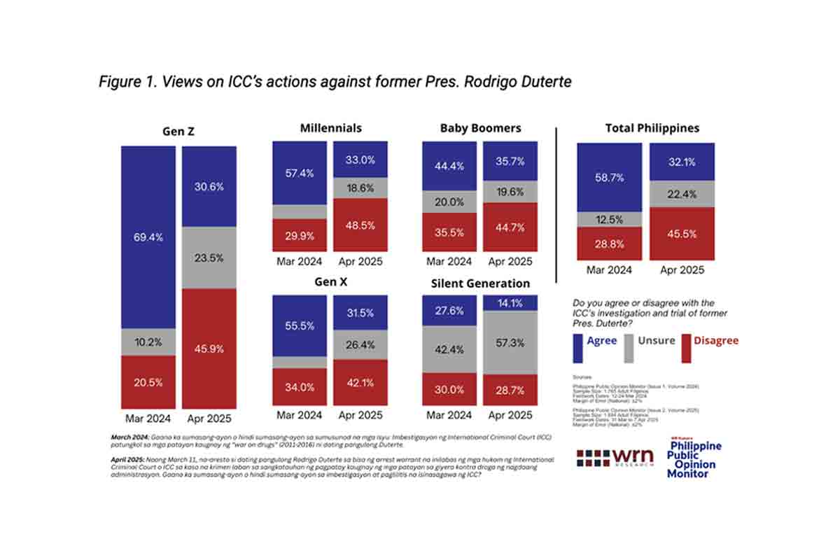 Did disinformation kill youth  support for the ICC probe?